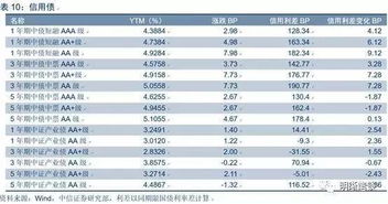 银监会一季度经济金融形势分析会点评 外汇市场稳健运行与政策展望