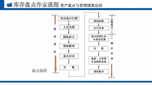 生产计划与库存管理的战略融合 提升企业运营效率与成本控制