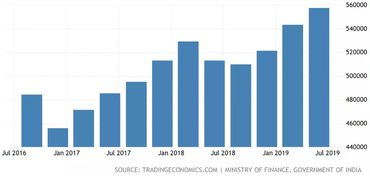 经济断崖大跌，印度“世界工厂”之路何去何从？——外汇视角下的挑战与前景分析
