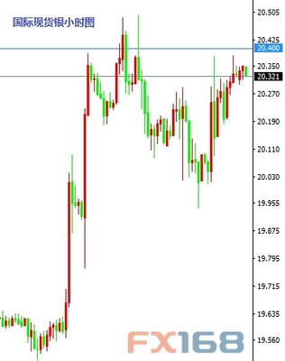 卢瑟看“点” 2016年8月1日外汇市场焦点解析