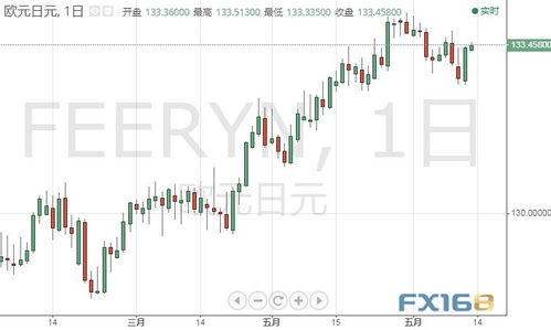恐怖数据料将引爆市场，警惕美元异动行情——深度解析美元指数走势与外汇交易策略
