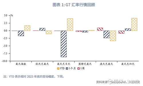 全球宏观与汇率焦点2024年第23期 外汇商品市场交易逻辑重归基本面