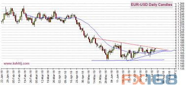欧银决议重磅来袭，汇市暗流涌动 黄金、欧元、美元指数、日元及英镑技术前景全景解析