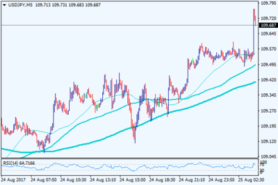杰克逊霍尔年会大幕拉开 聚焦耶伦与德拉基，全球市场屏息以待