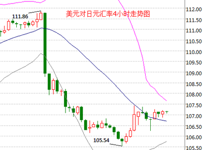 美元兑日元汇率波动 日本央行6月或迎政策调整，市场关注日元走势