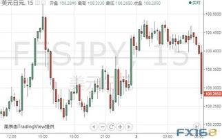 美国拟对欧盟加征关税引避险，日元黄金短线跳涨，聚焦美联储三号人物讲话