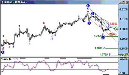 美元兑日圆关键支撑位110.80 市场逐步回稳的契机？