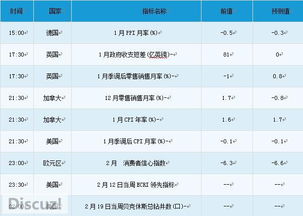布林线圆舞曲 2月19日贵金属、外汇及大宗商品交易提醒