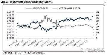 假如战争来临 大宗商品、股市与汇率的传导逻辑与思考
