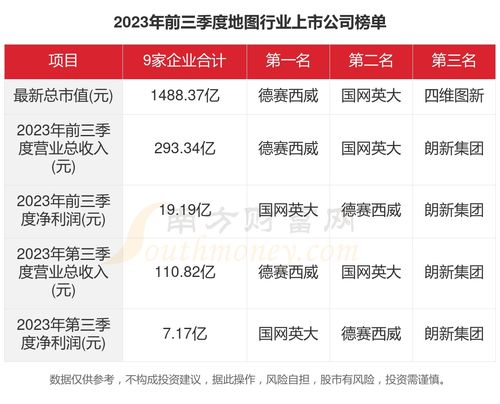 2023年地图行业上市公司主要数据概览与外汇咨询关联分析
