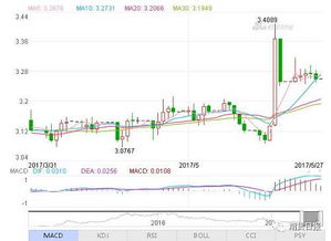 未来农产品行情的热点与外汇咨询的关联分析