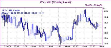 英镑多次触底正在聚集能量突破 技术分析与市场预测
