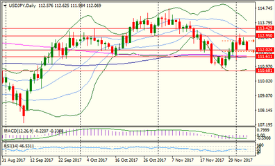 朝鲜危局重振日元避险需求，聚焦ADP数据及加银决议