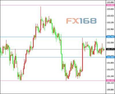 2014年3月26日外汇及金银交易提示