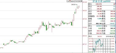 外汇早餐 2019年8月12日市场动态与分析