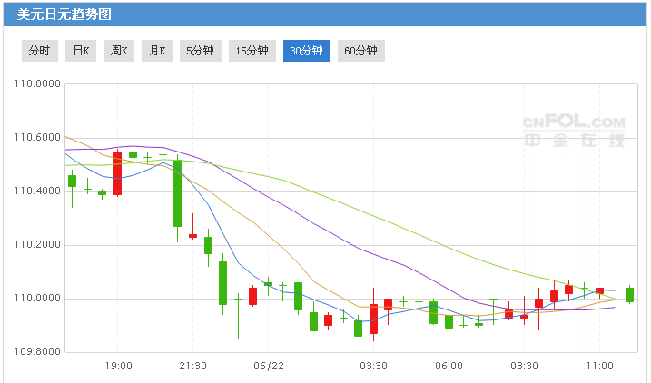 白宫贸易团队内斗或重启中美谈判 市场担忧推动日元飙升